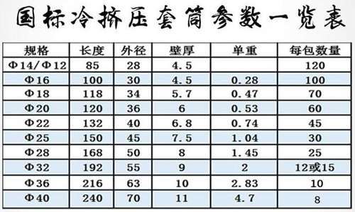 冷擠壓鋼筋套筒國標(biāo)參數(shù)表